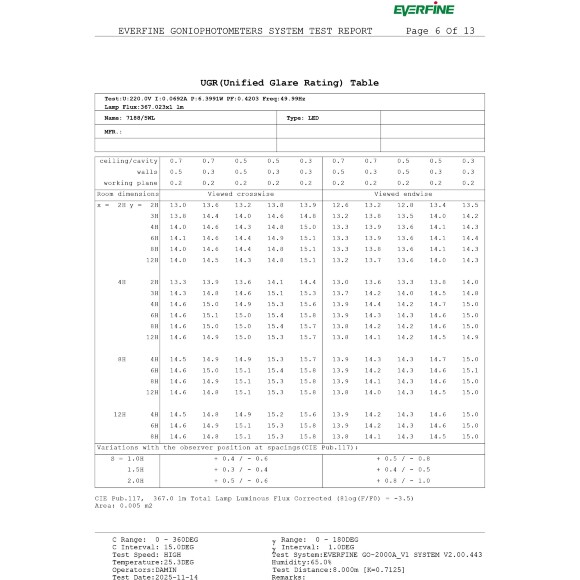 Odeon Light ARROW 7188/5WL Специальный уличный фасадный светильник для зданий с узким лучом света высотой 8 метров (конусовидная TIR линза и диоды COB EPISTAR) черный матовый металл IP65 5Вт 3000K 8° 440Лм 220V -40°...+50°
