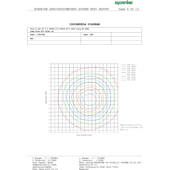 Odeon Light ARROW 7188/5WL Специальный уличный фасадный светильник для зданий с узким лучом света высотой 8 метров (конусовидная TIR линза и диоды COB EPISTAR) черный матовый металл IP65 5Вт 3000K 8° 440Лм 220V -40°...+50°
