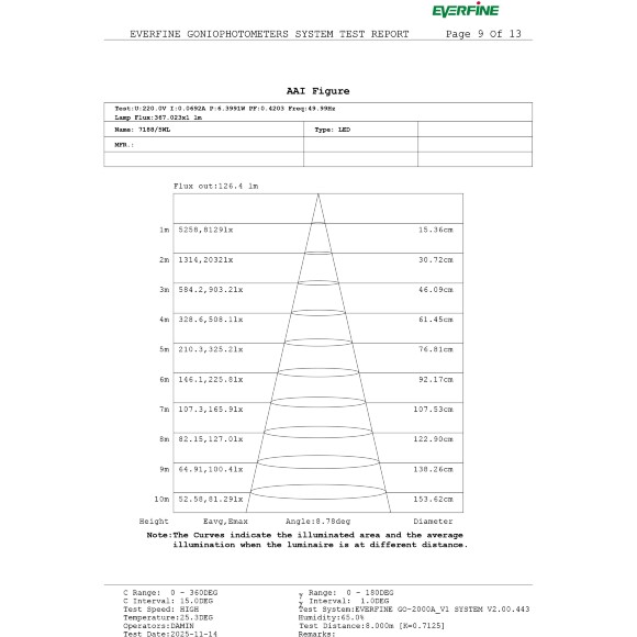 Odeon Light ARROW 7188/5WL Специальный уличный фасадный светильник для зданий с узким лучом света высотой 8 метров (конусовидная TIR линза и диоды COB EPISTAR) черный матовый металл IP65 5Вт 3000K 8° 440Лм 220V -40°...+50°