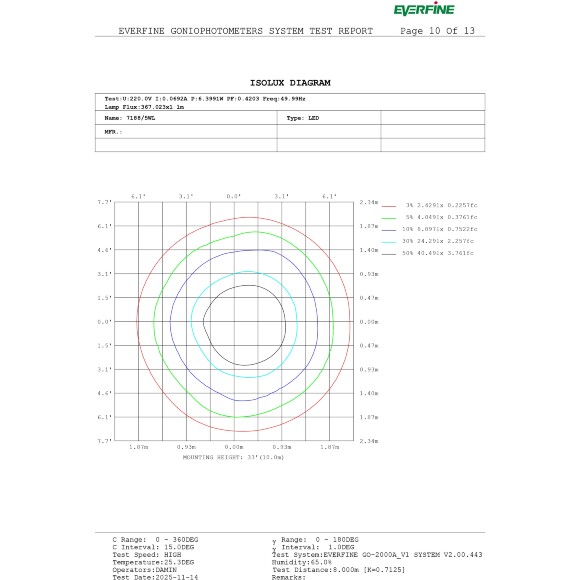 Odeon Light ARROW 7188/5WL Специальный уличный фасадный светильник для зданий с узким лучом света высотой 8 метров (конусовидная TIR линза и диоды COB EPISTAR) черный матовый металл IP65 5Вт 3000K 8° 440Лм 220V -40°...+50°