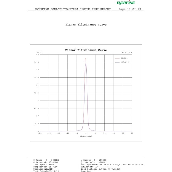 Odeon Light ARROW 7188/5WL Специальный уличный фасадный светильник для зданий с узким лучом света высотой 8 метров (конусовидная TIR линза и диоды COB EPISTAR) черный матовый металл IP65 5Вт 3000K 8° 440Лм 220V -40°...+50°