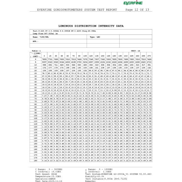Odeon Light ARROW 7188/5WL Специальный уличный фасадный светильник для зданий с узким лучом света высотой 8 метров (конусовидная TIR линза и диоды COB EPISTAR) черный матовый металл IP65 5Вт 3000K 8° 440Лм 220V -40°...+50°