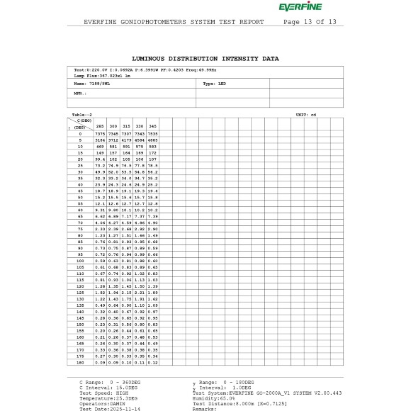Odeon Light ARROW 7188/5WL Специальный уличный фасадный светильник для зданий с узким лучом света высотой 8 метров (конусовидная TIR линза и диоды COB EPISTAR) черный матовый металл IP65 5Вт 3000K 8° 440Лм 220V -40°...+50°