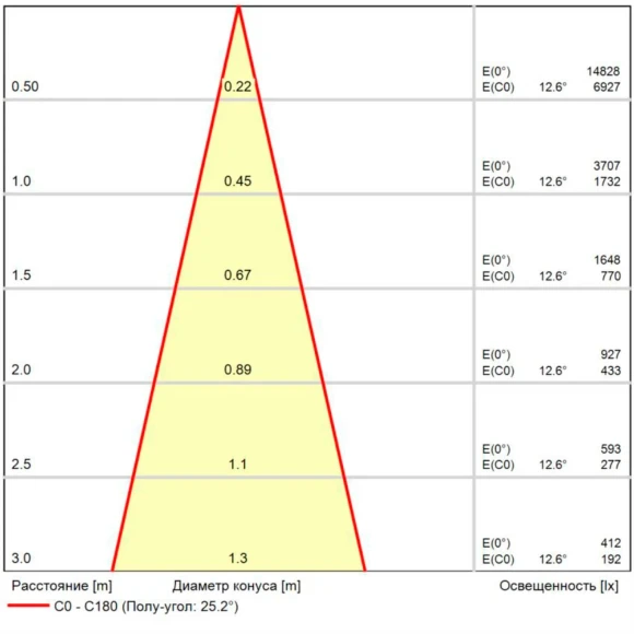 Arte Lamp Optima A7497PL-1BK Черный магнитный линейный светодиодный светильник с глазковыми диодами, с возможностью диммирования по протоколу 0/1-10V, LED 18Вт 1300Лм 3000К CRI90 24° IP20 48В