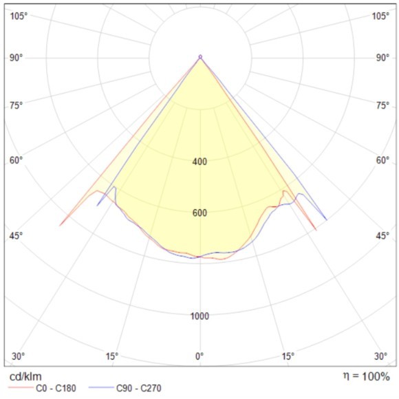 Потолочный светильник Technical MOD072CL-L8W3K