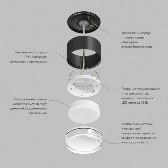Накладной влагозащищенный светильник Denkirs AQUA DK-DH2610-BK (GX53, LED, IP44, черный)