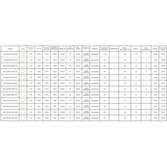LED модуль (замена ламп GU10 и GU5.3) Voltega 7206 7W 480Лм 110° RA80 2700К