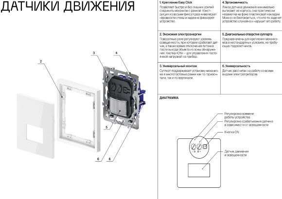 VLS002215 Накладка для датчика движения встраиваемого синего джинсового цвета. Расстояние до 9 м, угол до 120°, мощность 500 Ватт VOLTUM S70 (деним)
