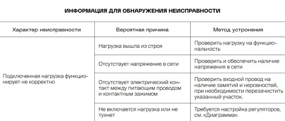 VLS002215 Накладка для датчика движения встраиваемого синего джинсового цвета. Расстояние до 9 м, угол до 120°, мощность 500 Ватт VOLTUM S70 (деним)