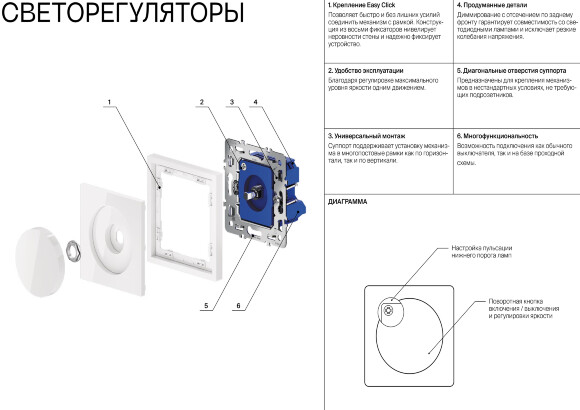 VLS002016 Накладка для диммера (светорегулятора) поворотно-нажимного серого цвета VOLTUM S70 (серый) VLS002016 Накладка для диммера (светорегулятора) поворотно-нажимного серого цвета VOLTUM S70 (серый)
