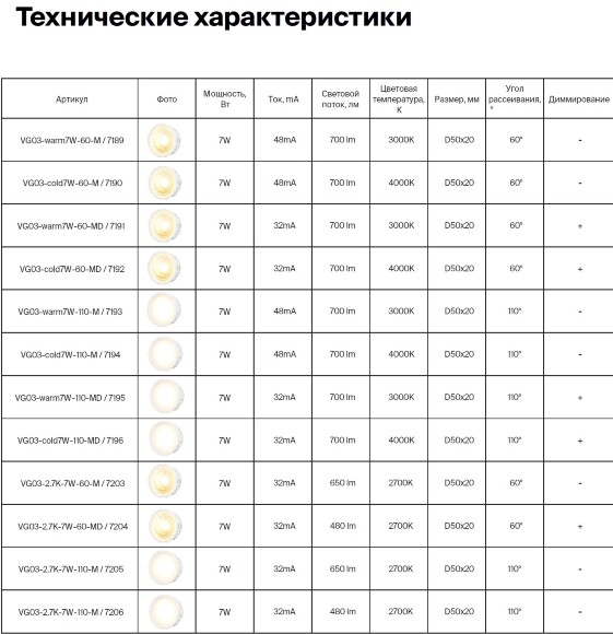 7195 VOLTEGA Module LED светодиодный модуль, диммируемый, 7Вт 700Лм 3000К, угол 110°, CRI80, акрил, керамика, гарантия 3 года