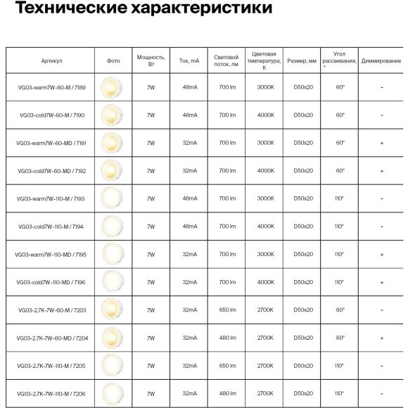 7189 VOLTEGA Module LED светодиодный модуль 7Вт 700Лм 3000K теплый белый CRI80 60° (акриловый плафон, керамическая арматура, гарантия 3 года)