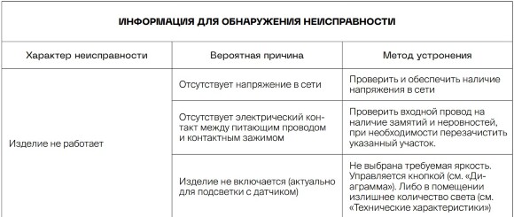 VLS070608 Подсветка светодиодная встраиваемая в подрозетник (без рамки) черного матового цвета VOLTUM S70, 3000 Кельвинов, 1 Ватт, 120 Градусов (черный матовый) VLS070608 Подсветка светодиодная встраиваемая в подрозетник (без рамки) черного матового цвета VOLTUM S70, 3000 Кельвинов, 1 Ватт, 120 Градусов (черный матовый)