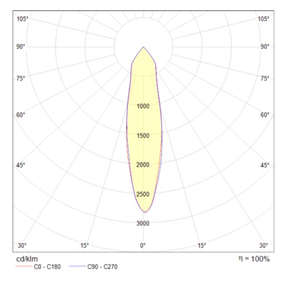 Потолочный светильник Technical C019CW-01B
