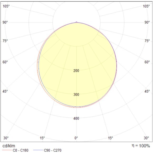 Люстра потолочная Maytoni MOD015CL-L80W Rida светодиодная 3xLED 80W