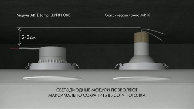 Обложка видео: ORE: светодиодные модули
